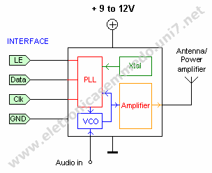 diagrama bloco circuito PLL VCO amplificador Circuito de transmissor de fm PLL   Parte 2   unidade VCO, PLL e amplificador de 400mW