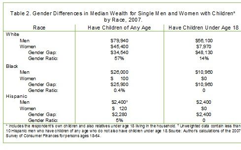  photo peg_genderdifferences_zps03e7b6f9.jpg