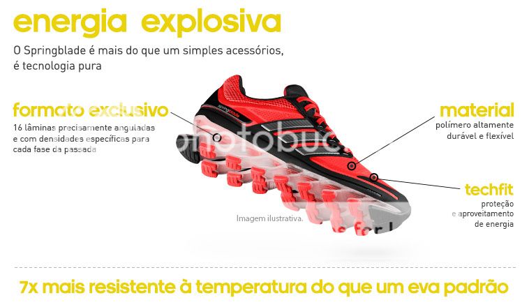 adidas springblade tecnologia