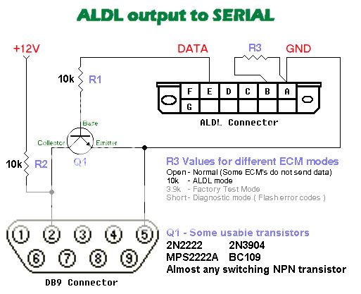 obd2 serial cable