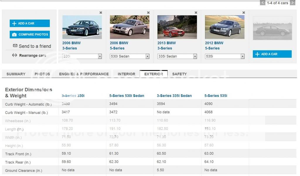 535 vs 335 | Page 2 | BimmerFest BMW Forum